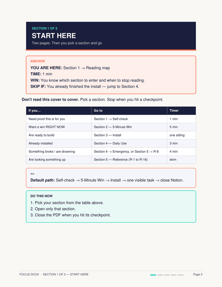 Reading map + self-check